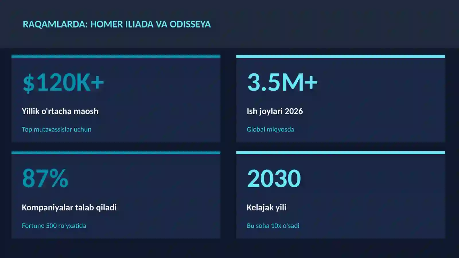 Homer Iliada va Odisseya 3
