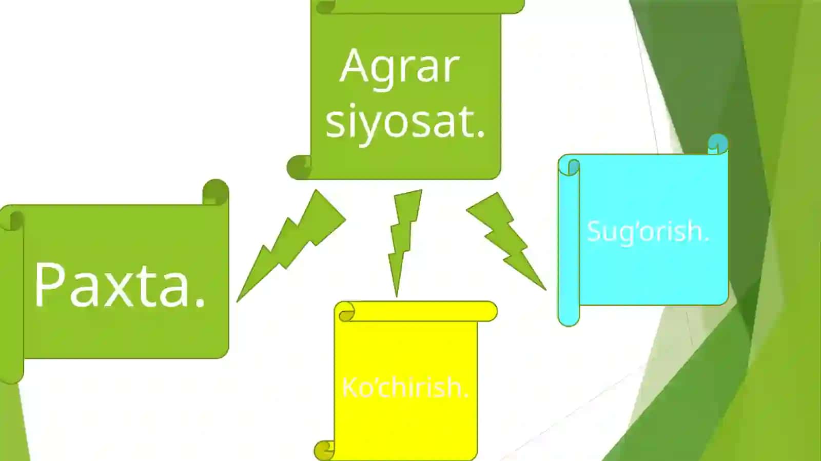 XX  asr  40-80-yillarida  sovet   hokimyatining   O’zbekiston    SSRdagi   agrar   siyosati. 3