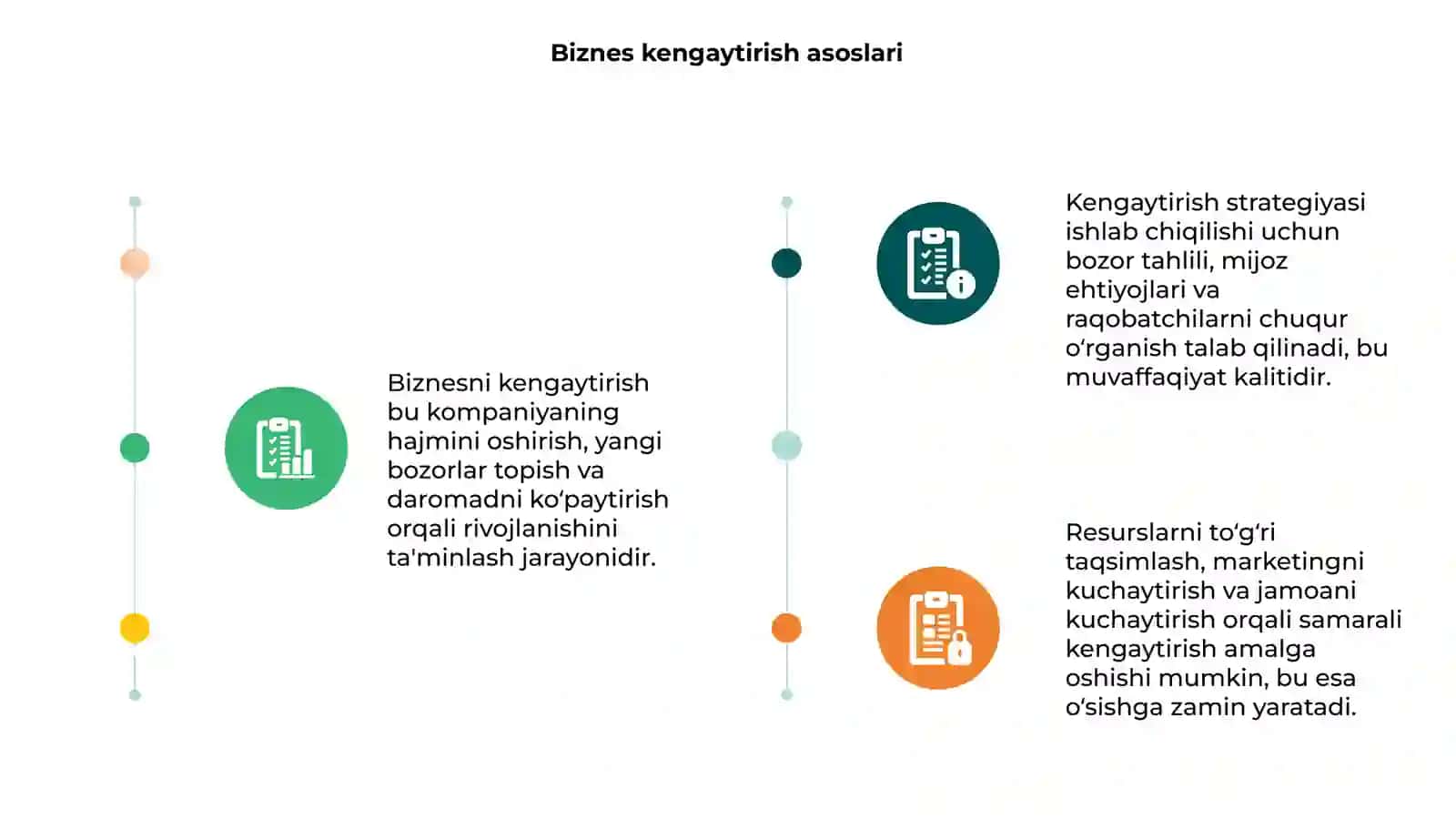 Biznesni kengaytirish asoslari 3