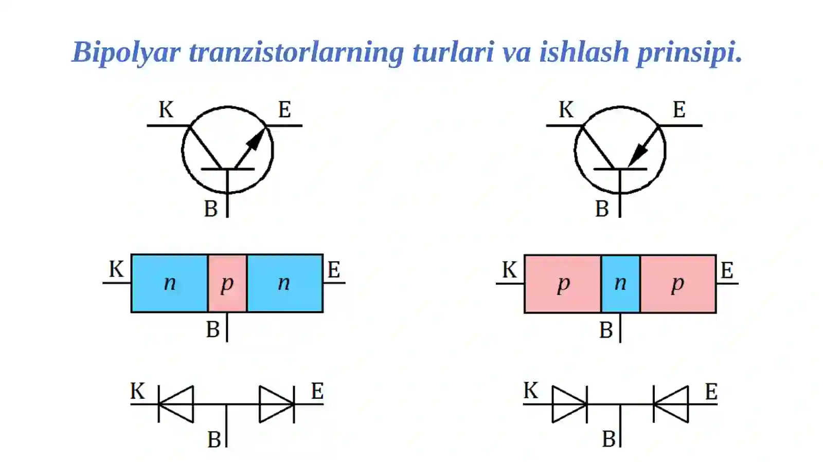 Bipolyar tranzistor 3
