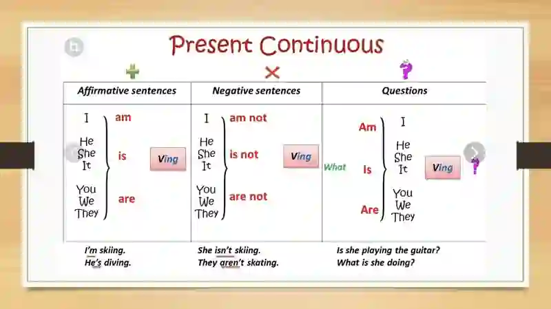 Present Continuous 3