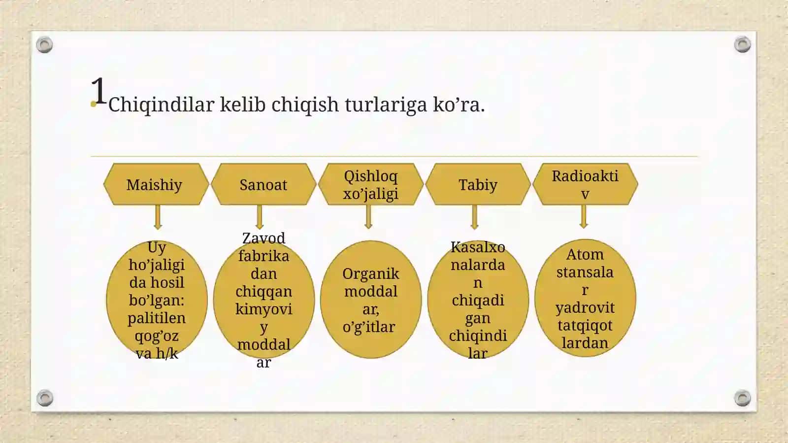 CHIQINDILAR VA ULARNING TURLARI. QATTIQ CHIQINDILARNI QAYTA ISHLASH USULLARI. KAM CHIQINDI VA CHIQINDISIZ TEXNOLOGIYA ASOSLARI 3