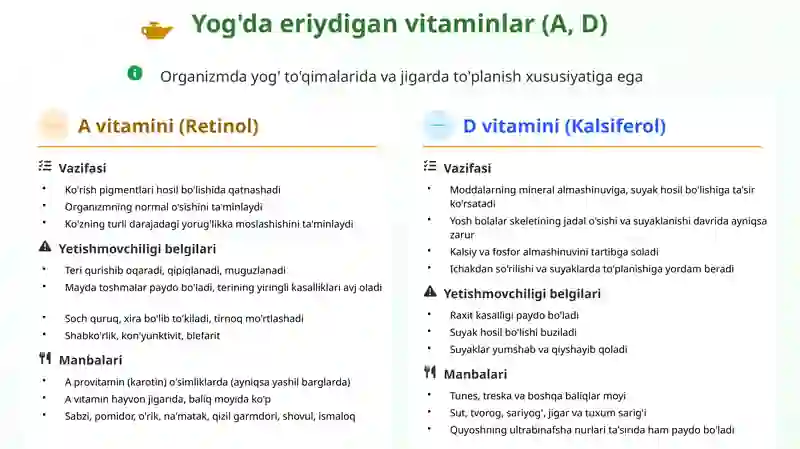 Vitaminlar: Hayot manbai 3