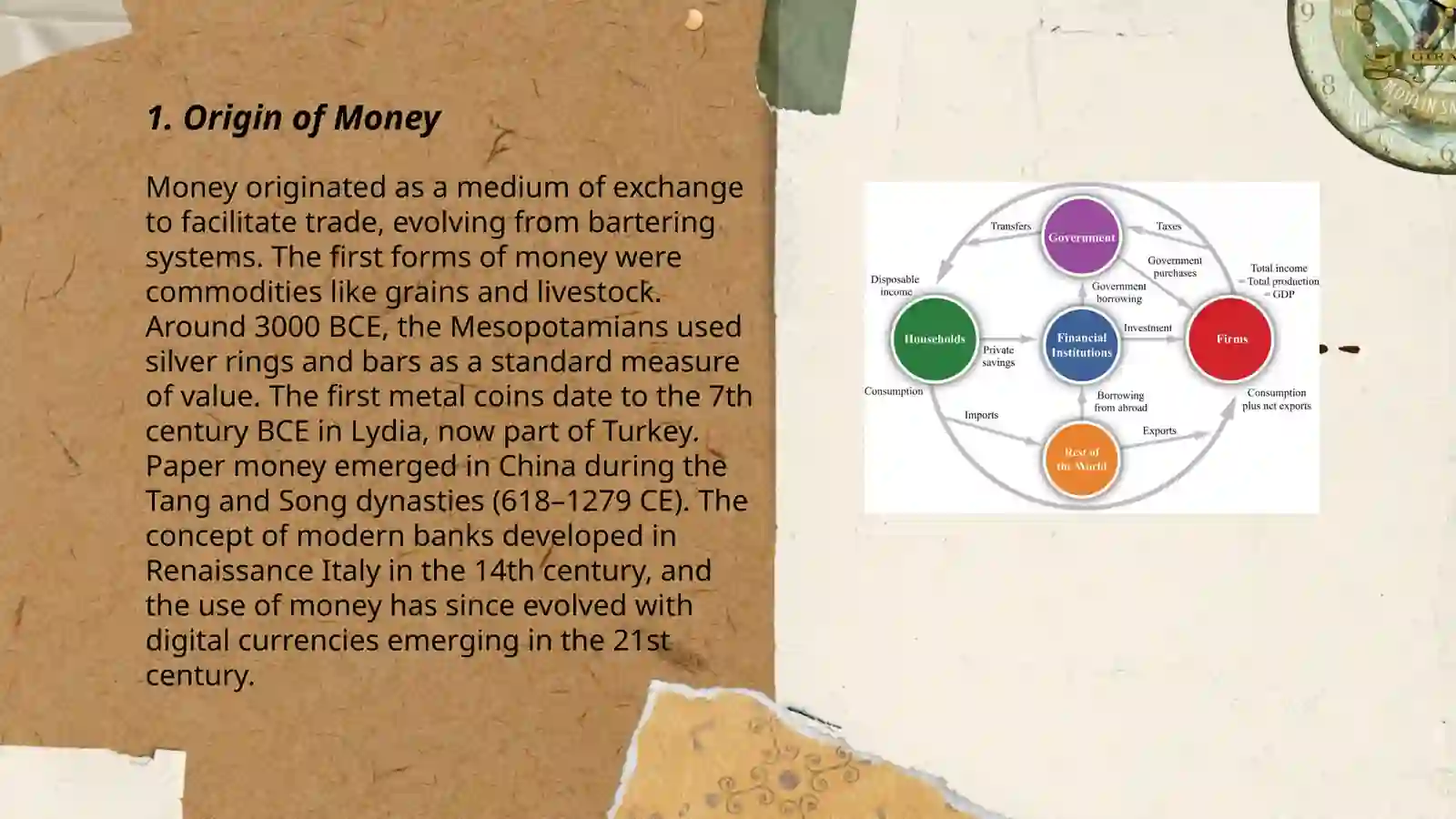 Monetary system and its evolution 3