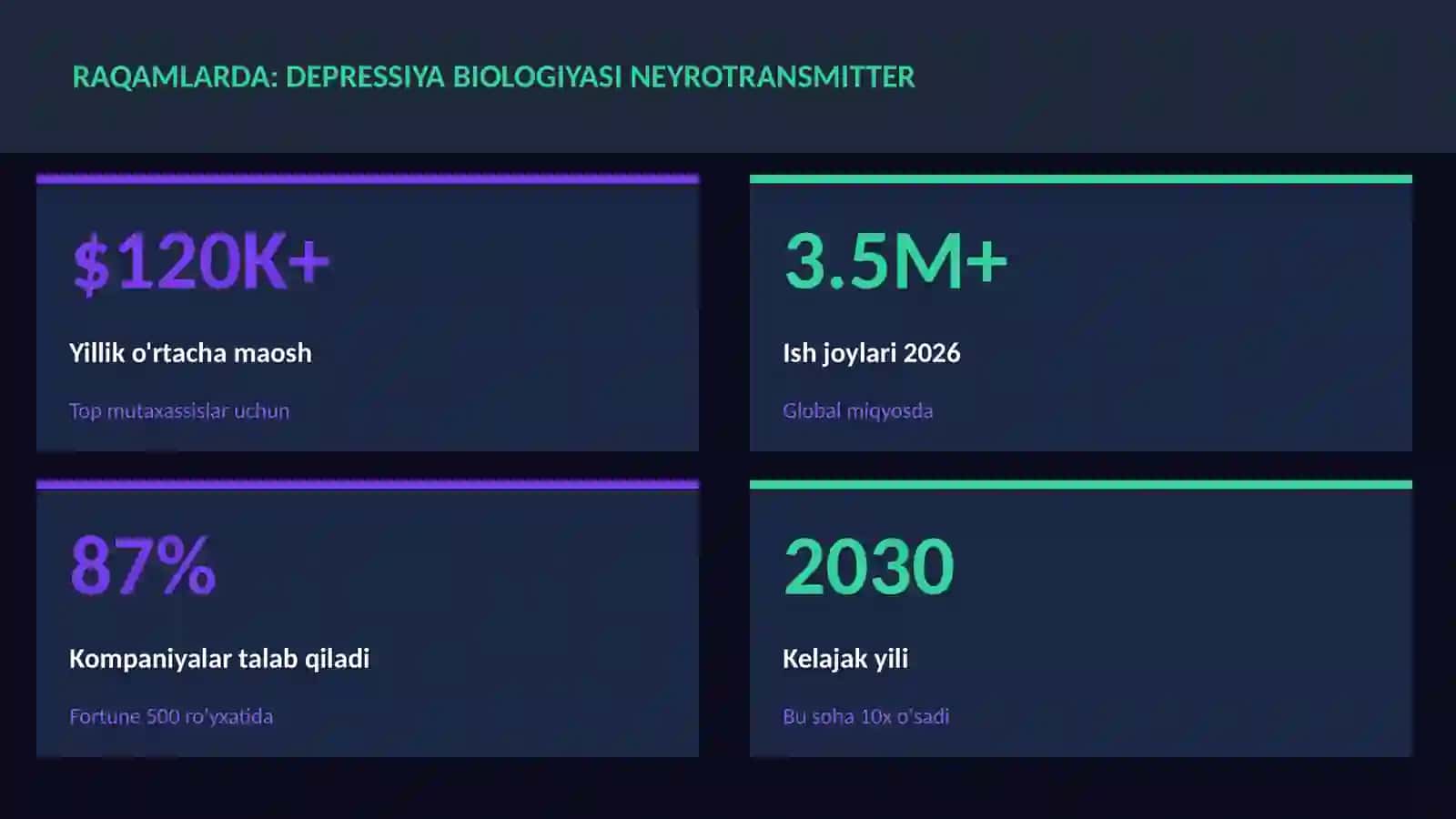 Depressiya biologiyasi neyrotransmitter 3