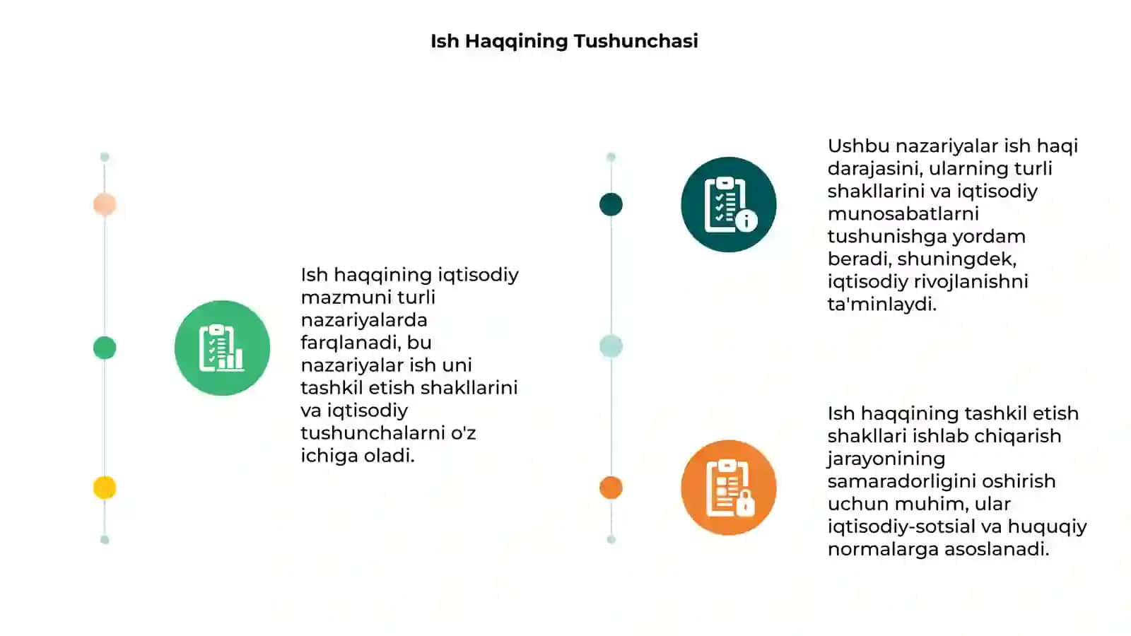 Ish Haqqining Tushunchasi 3