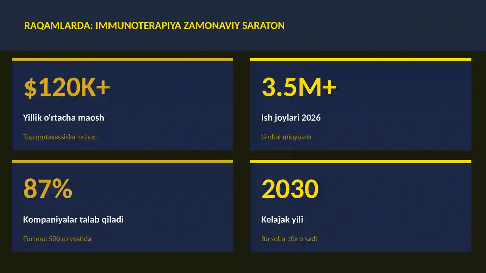 Immunoterapiya zamonaviy saraton 3