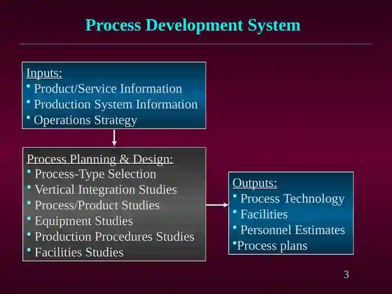 Process Development System 3