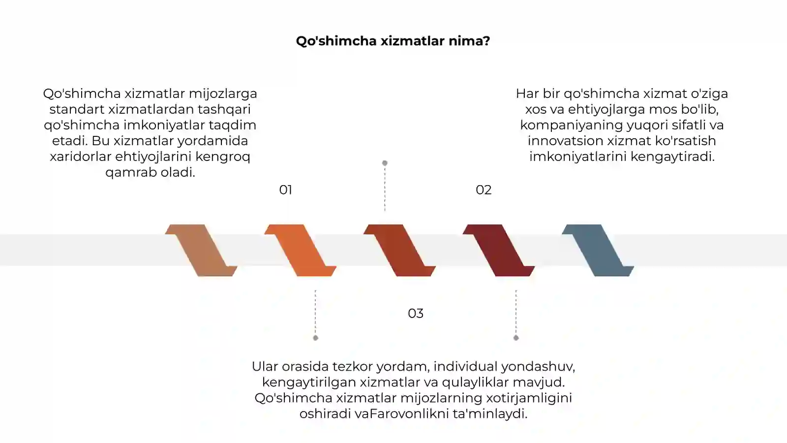 Qo'shimcha xizmatlar 3