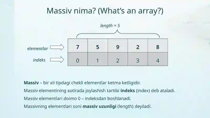 Massivlar(Arrays) 3