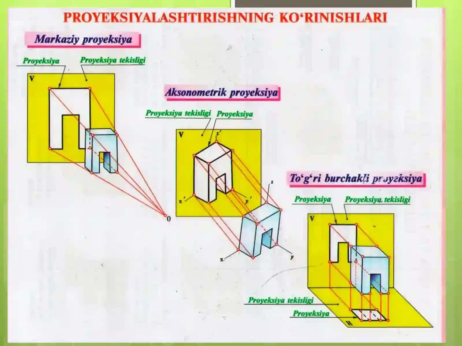 Detalning fazoviy holatini o’zgartirishga oid jodiy GRAFIK ISHLAR.ppt 3