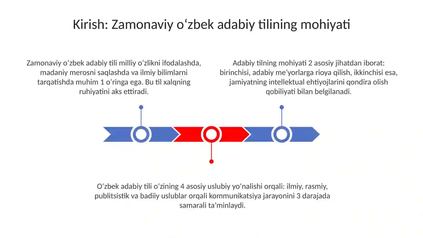 Zamonaviy oʻzbek adabiy tili maqsadi, vazifasi va ahamiyati 3