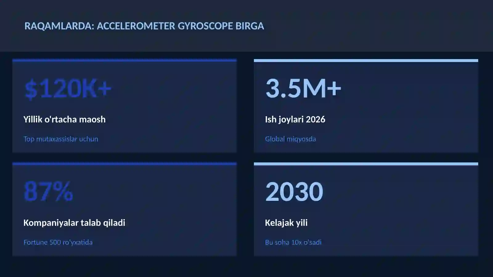 ROBOTOTEXNIKA VA AVTOMATLASHTI 3