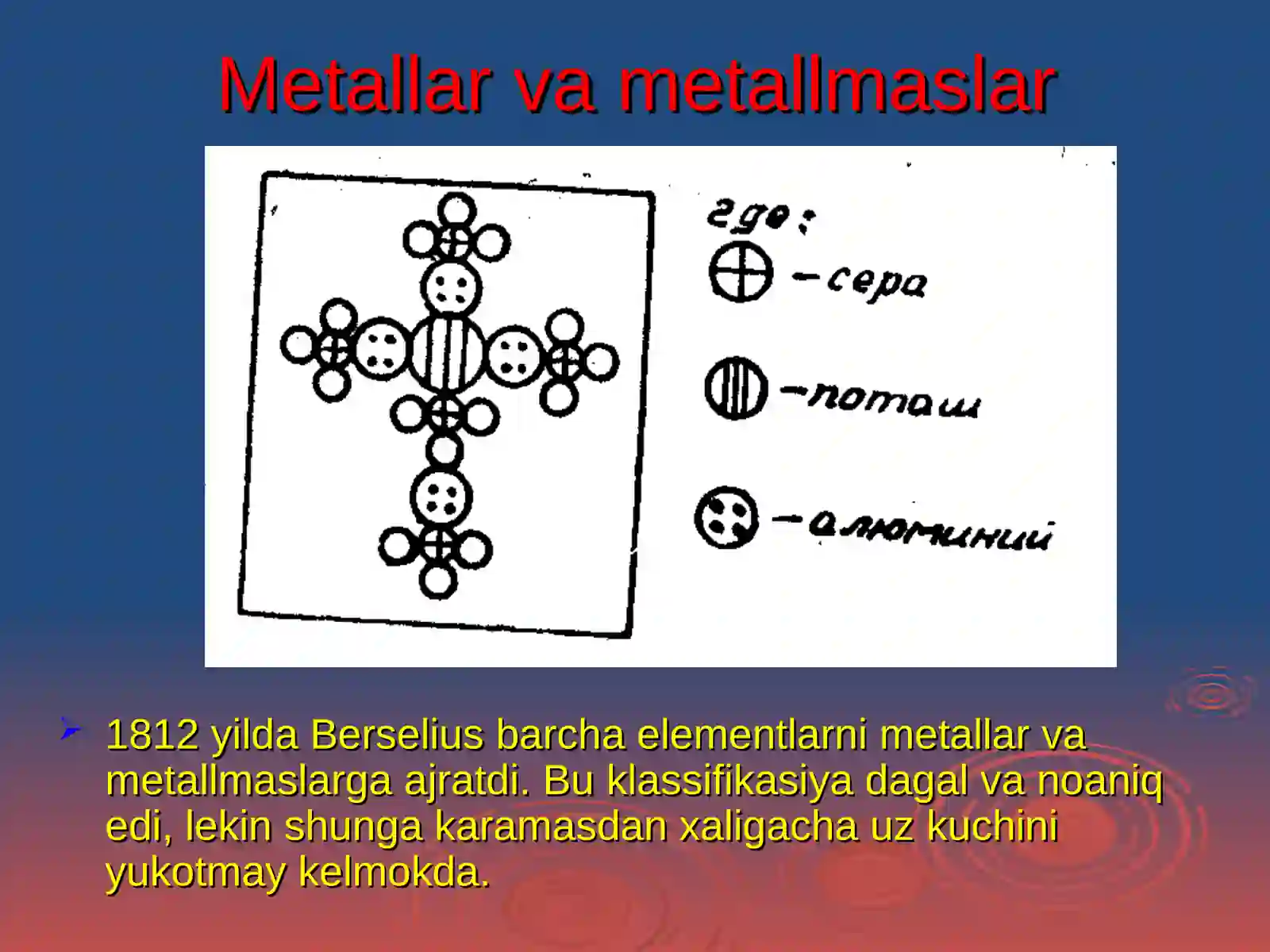 MENDLEYEVNING ELEMENTLAR DAVRIYQONUNI 3