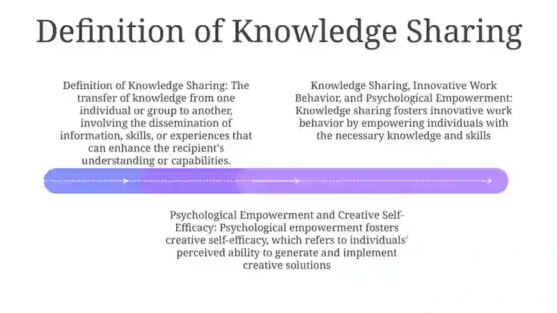 Knowledge Sharing 3