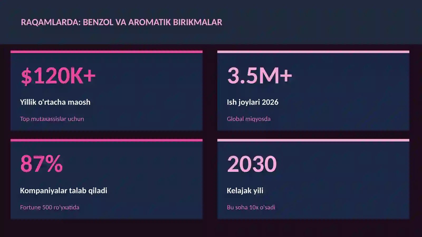 Benzol va aromatik birikmalar 3