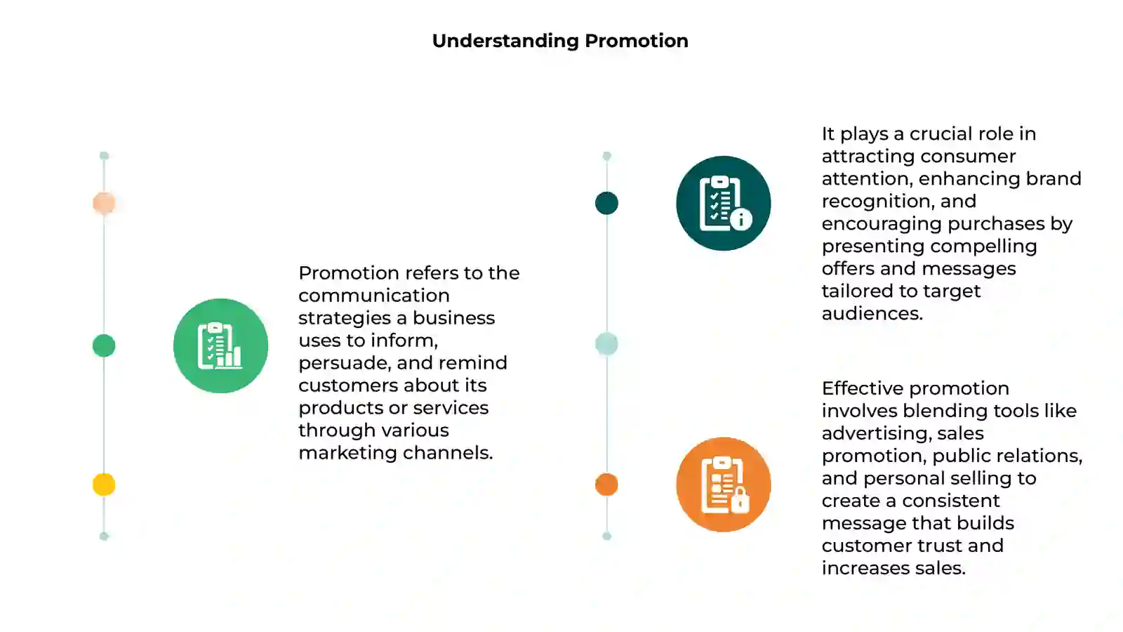 Promotion 3