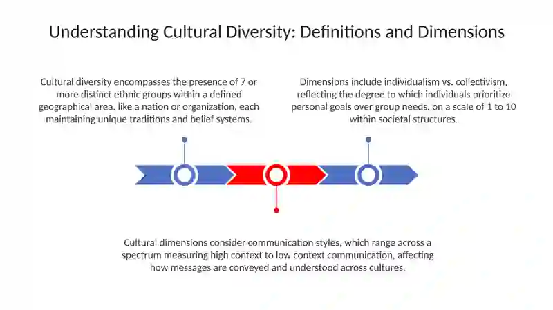 Understanding Cultural Diversity 3