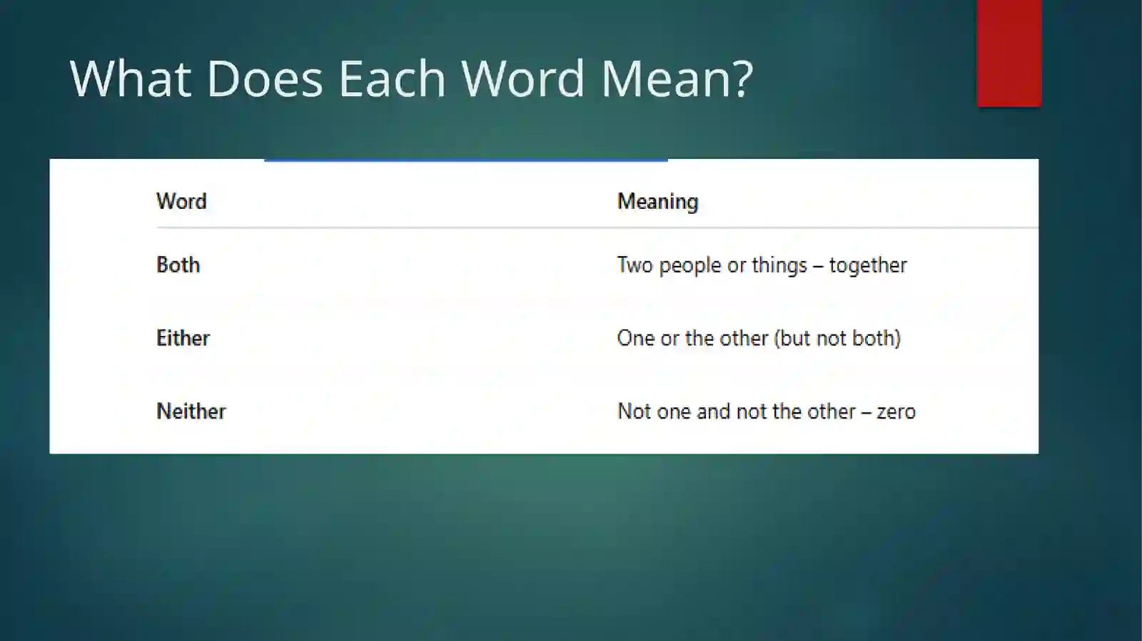 Mavzu: Both, Either, Neither 3