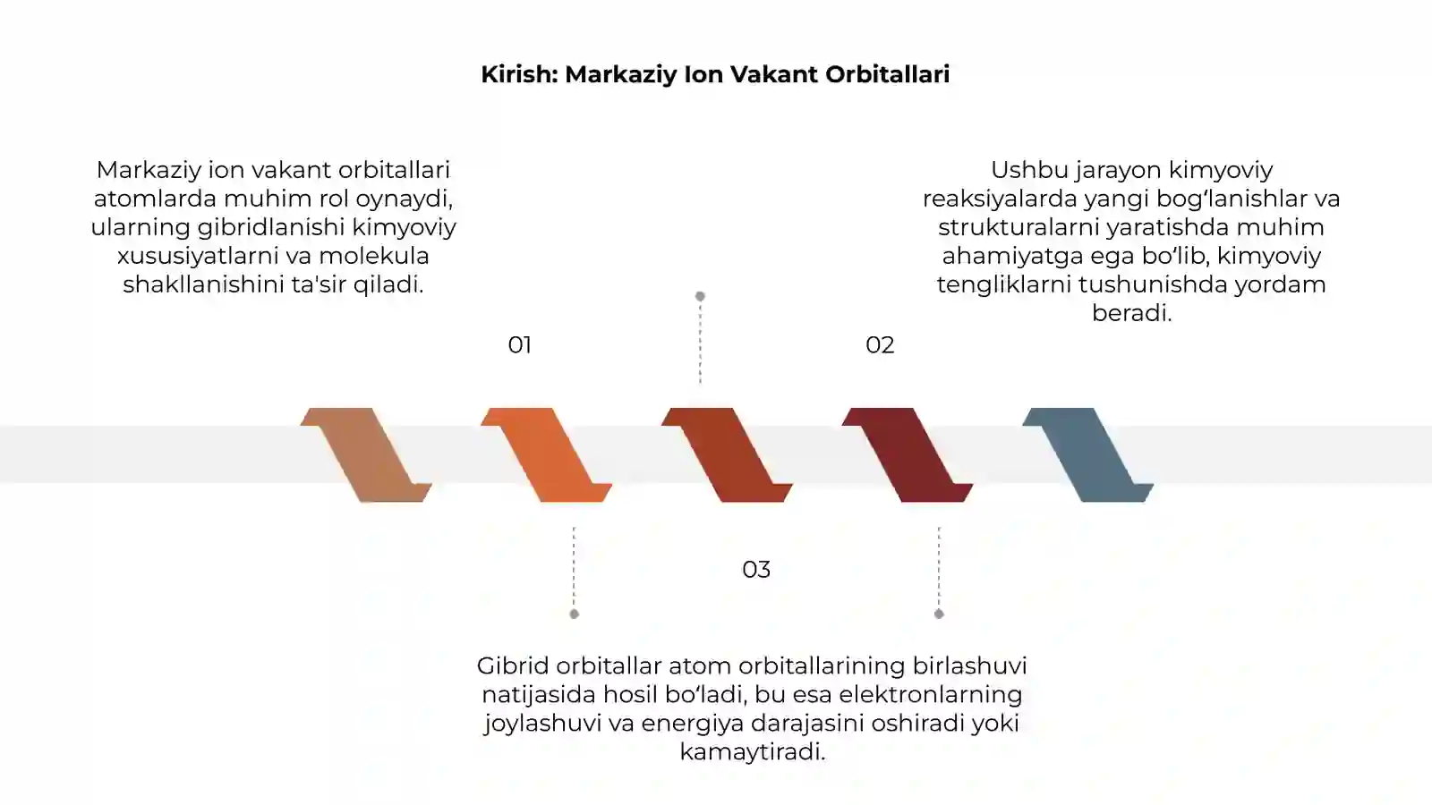 Markaziy ion vakant orbitallarining gibridlanishi 3