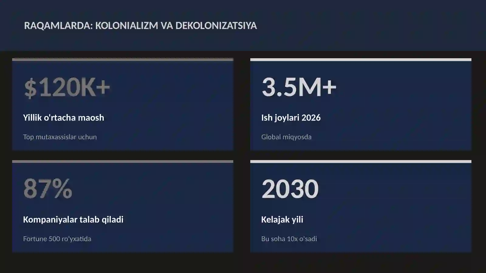 Kolonializm va dekolonizatsiya 3