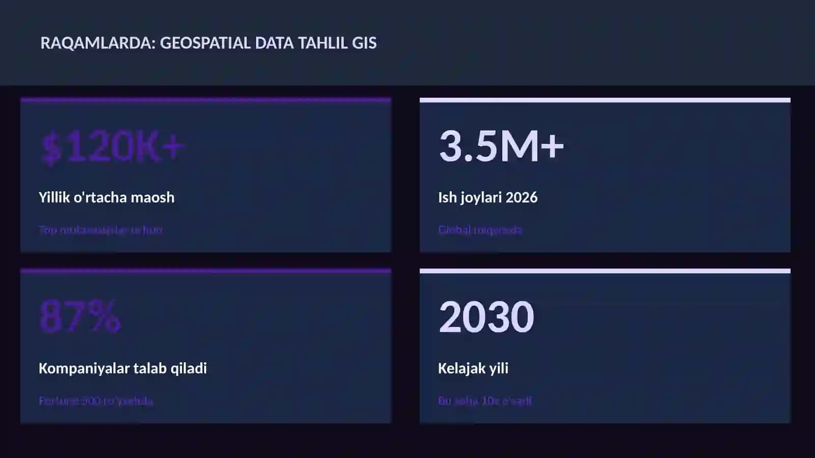 Geospatial data tahlil GIS 3