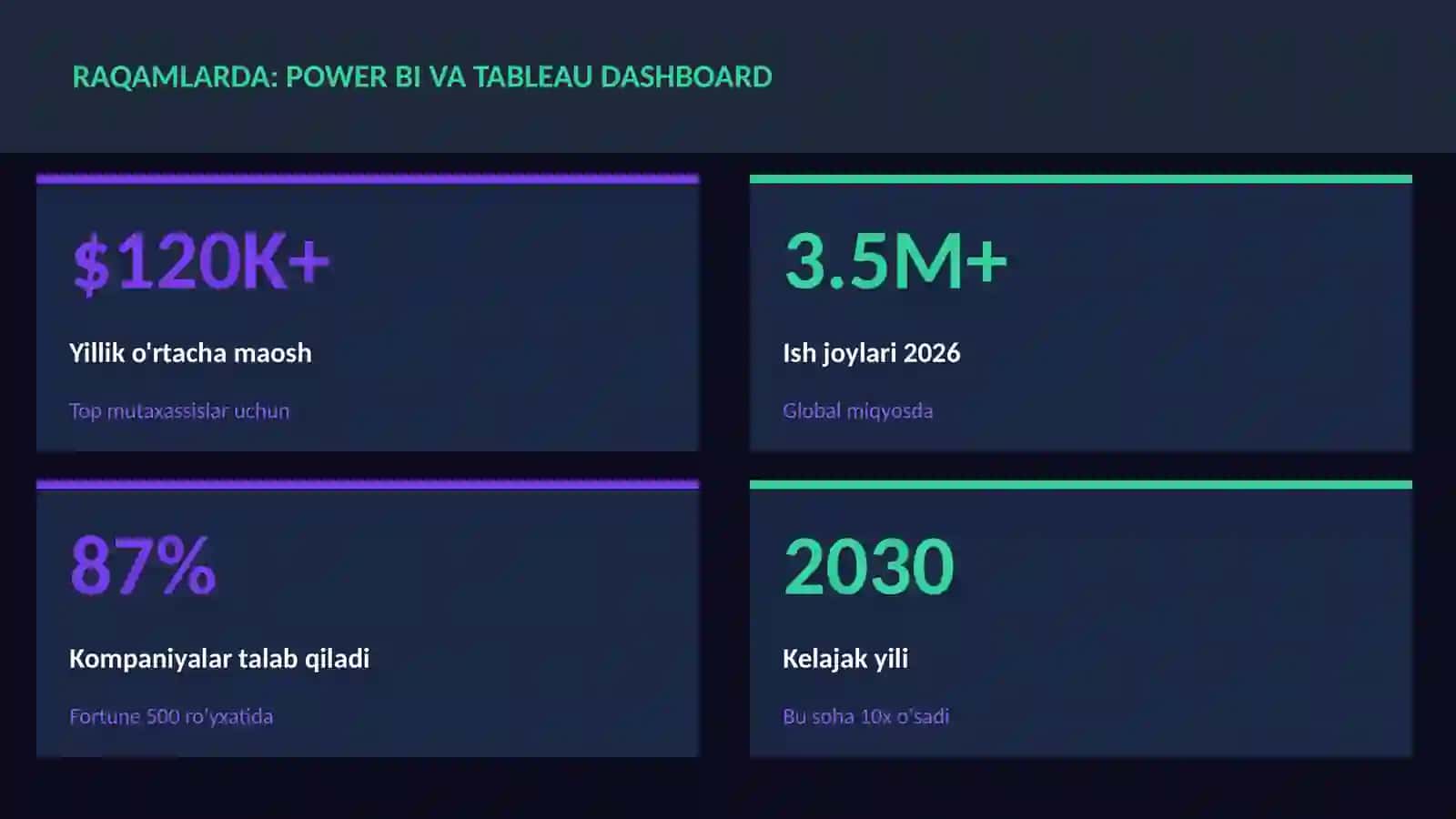 DATA SCIENCE VA TAHLIL 3