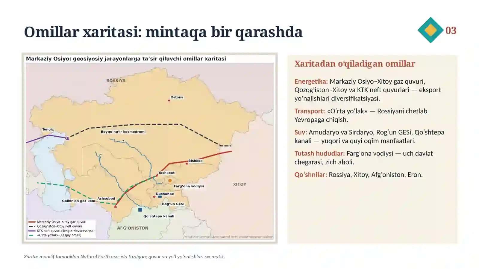 Markaziy Osiyoda geosiyosiy jarayonlarga ta’sir qiluvchi omillar 3