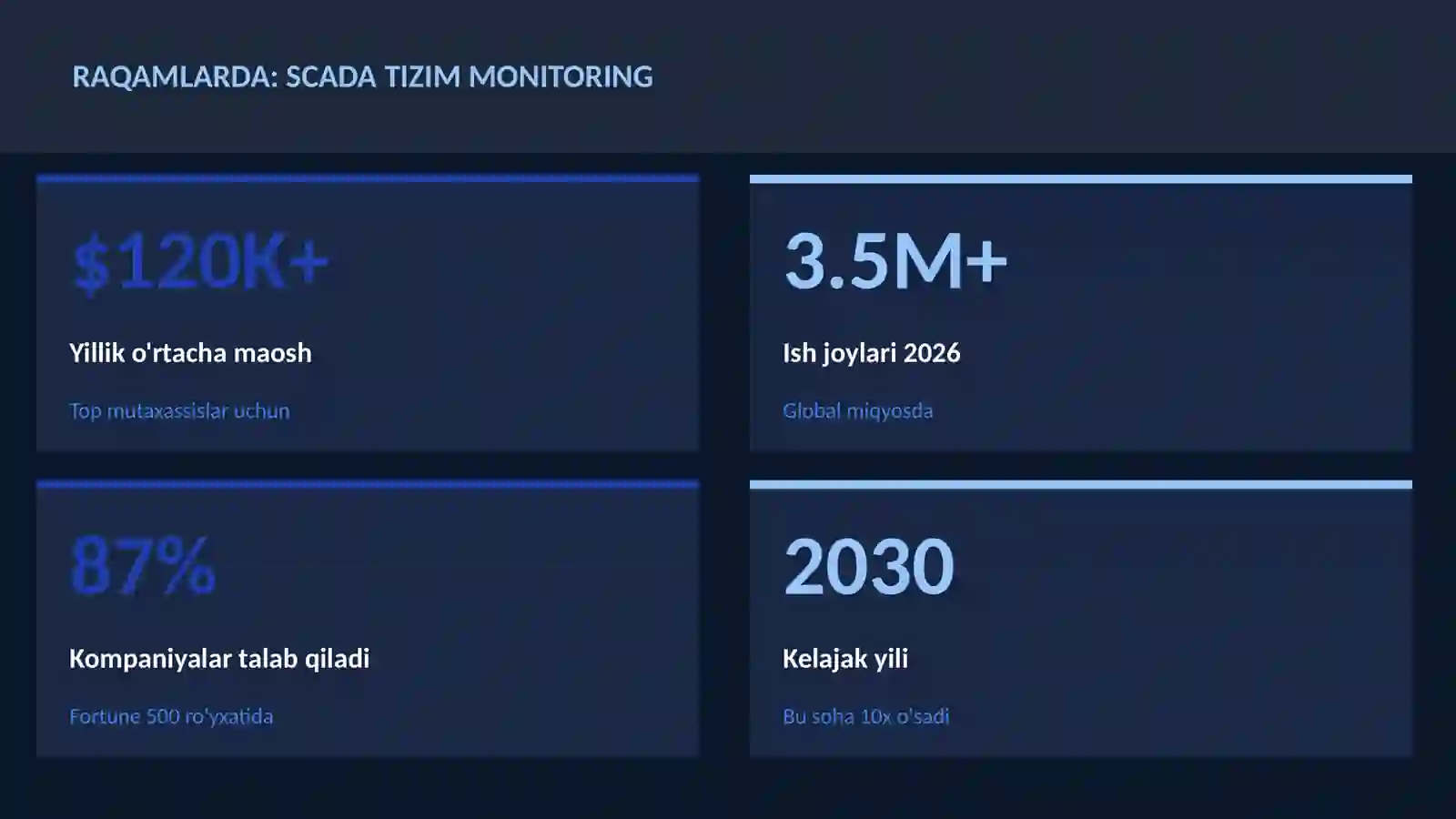 ROBOTOTEXNIKA VA AVTOMATLASHTI 3