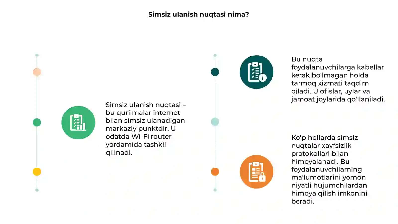 Simsiz ulanish nuqtasi 3