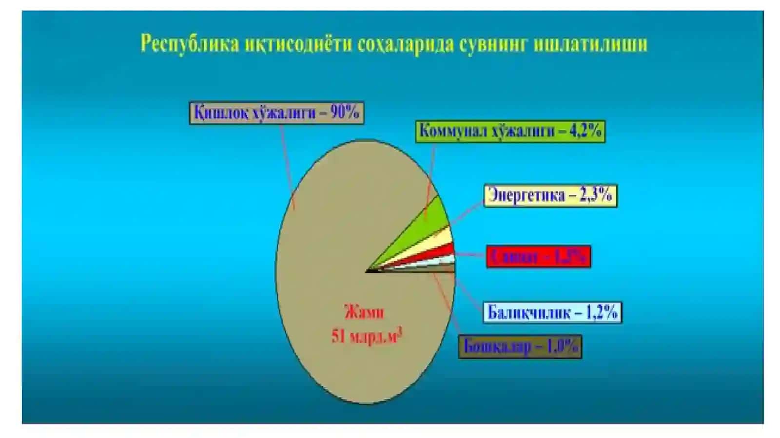 ЕР ВА СУВДАН ФОЙДАЛАНИШ ВА МУҲОФАЗА ҚИЛИШНИНГ ҲУҚУҚИЙ ТАРТИБИ 3