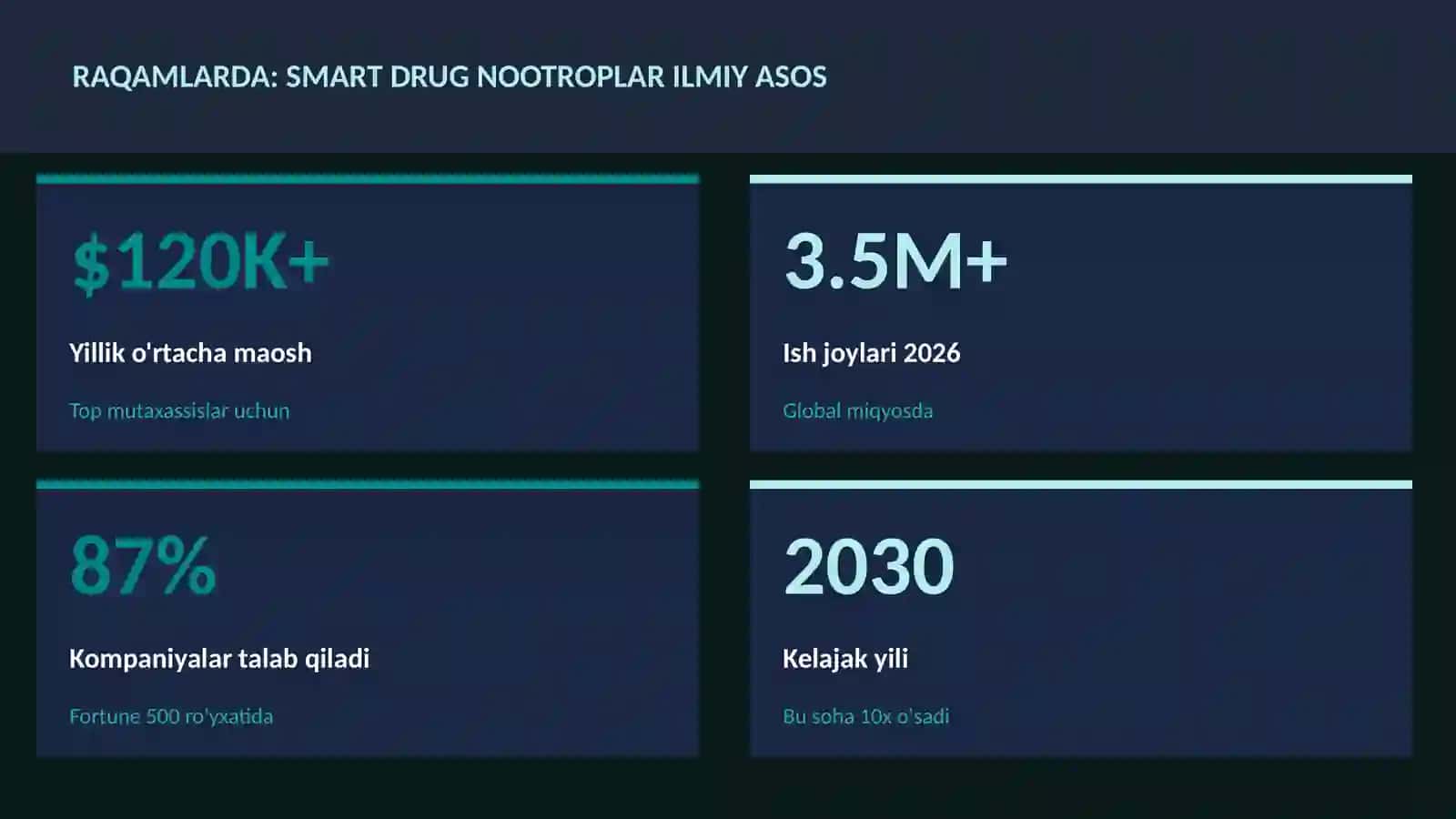 Smart drug nootroplar ilmiy asos 3