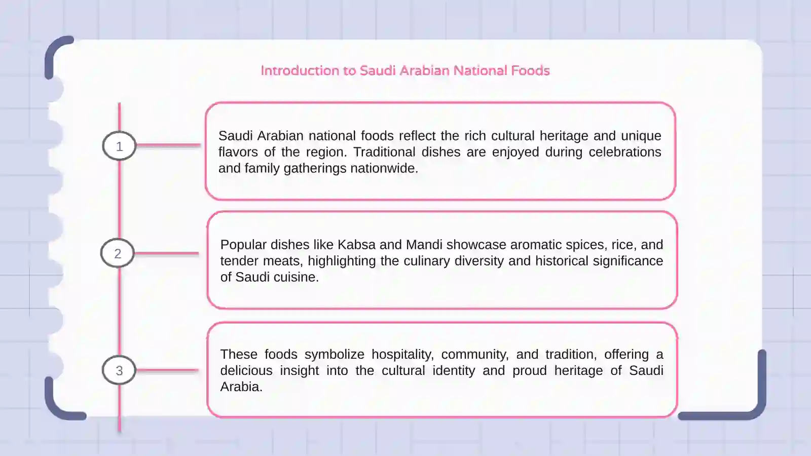 Introduction to Saudi Arabian National Foods 3