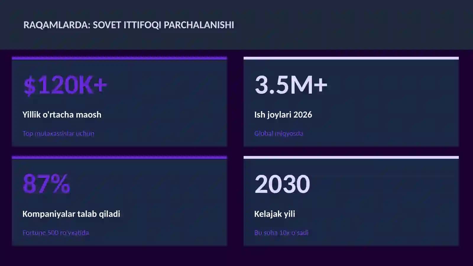 Sovet ittifoqi parchalanishi 3