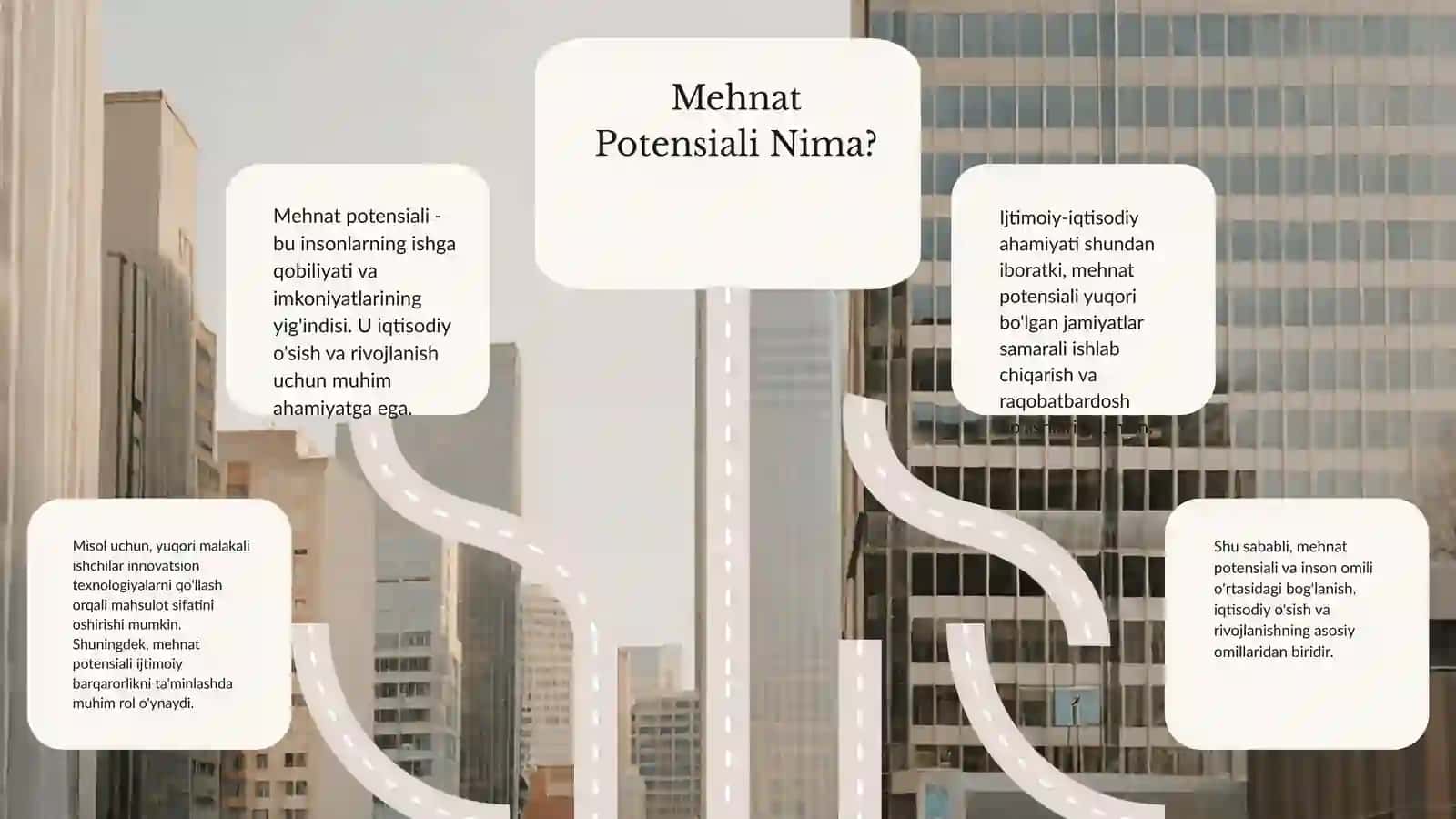 Mehnat Potensiali 3