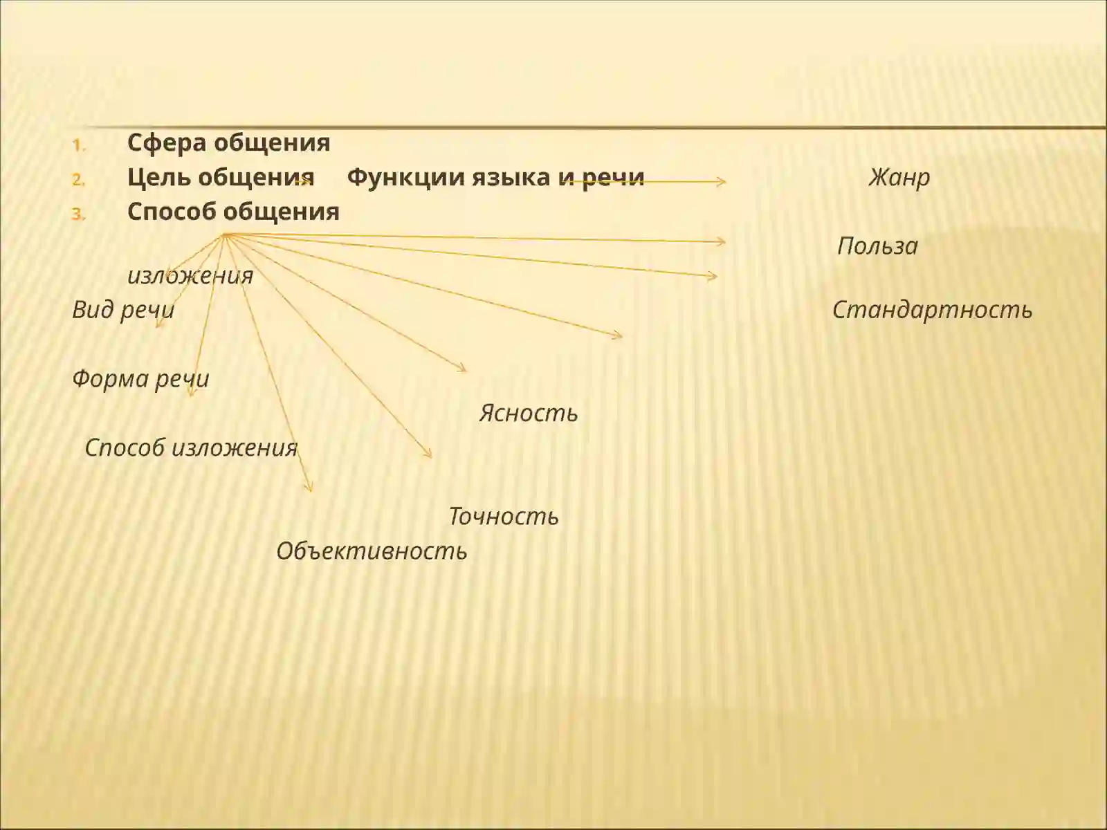 Стили речи 3