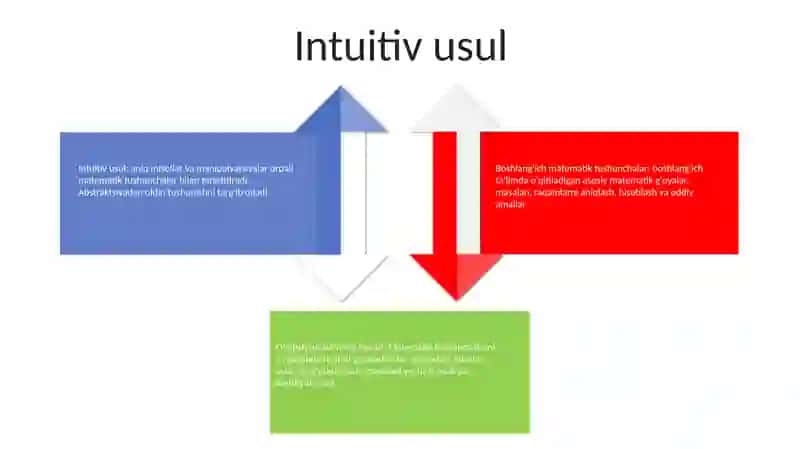 Elementar Matematik Tasavvurlarni Shakllantrish O‘Qitish Usullari Va Ularningklassifikasiyasi 3