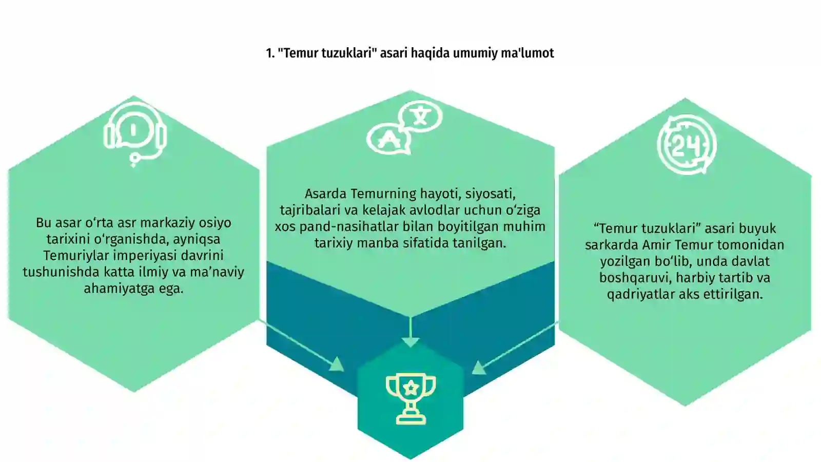 Temur tuzuklari 3