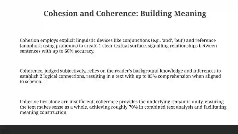 Interrelation of words in a text 3
