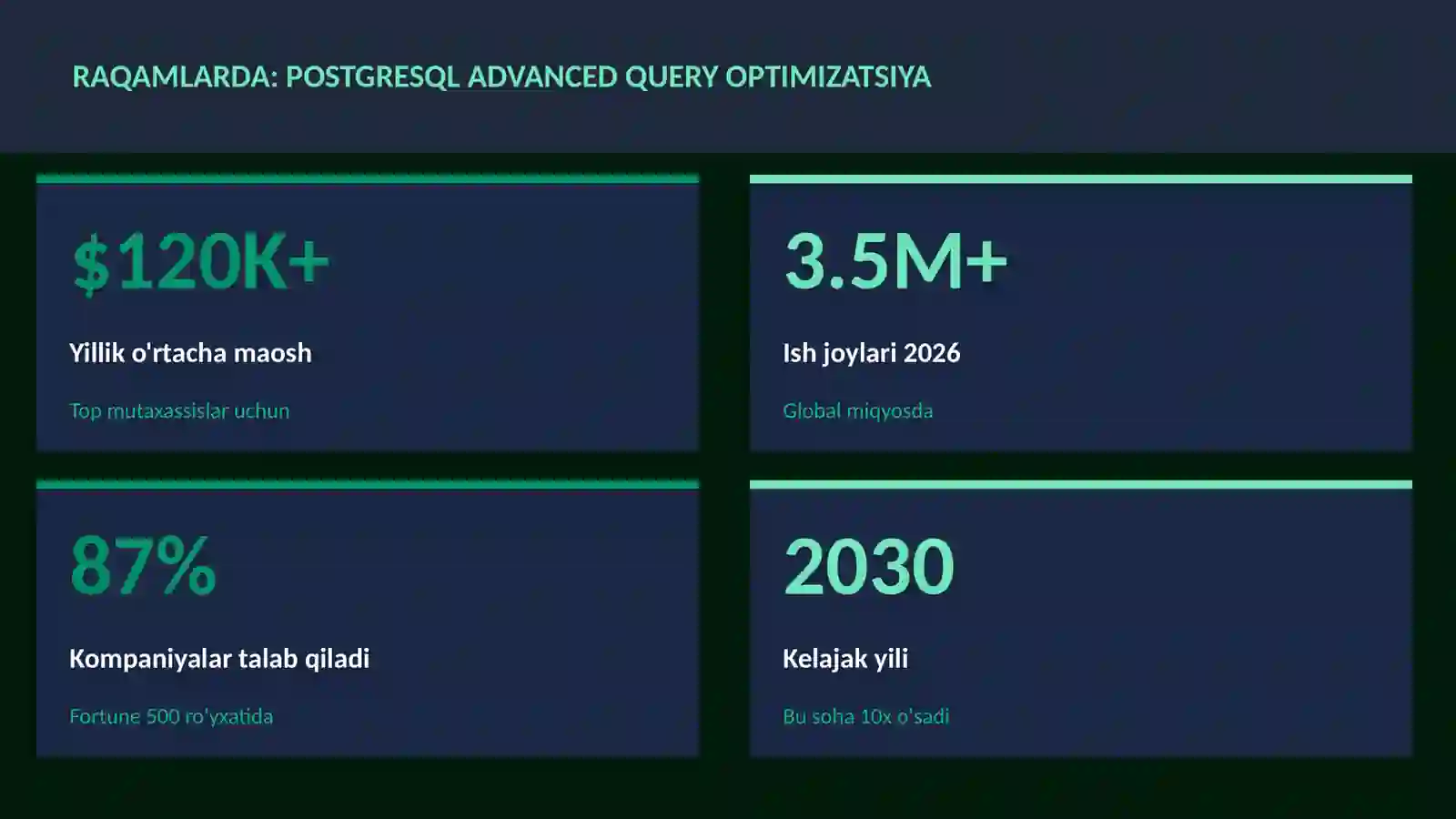 PostgreSQL advanced query optimizatsiya 3