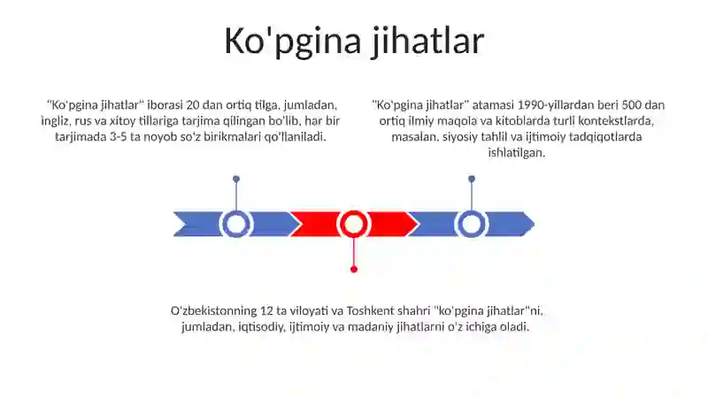 Koʻpyoqlar 3