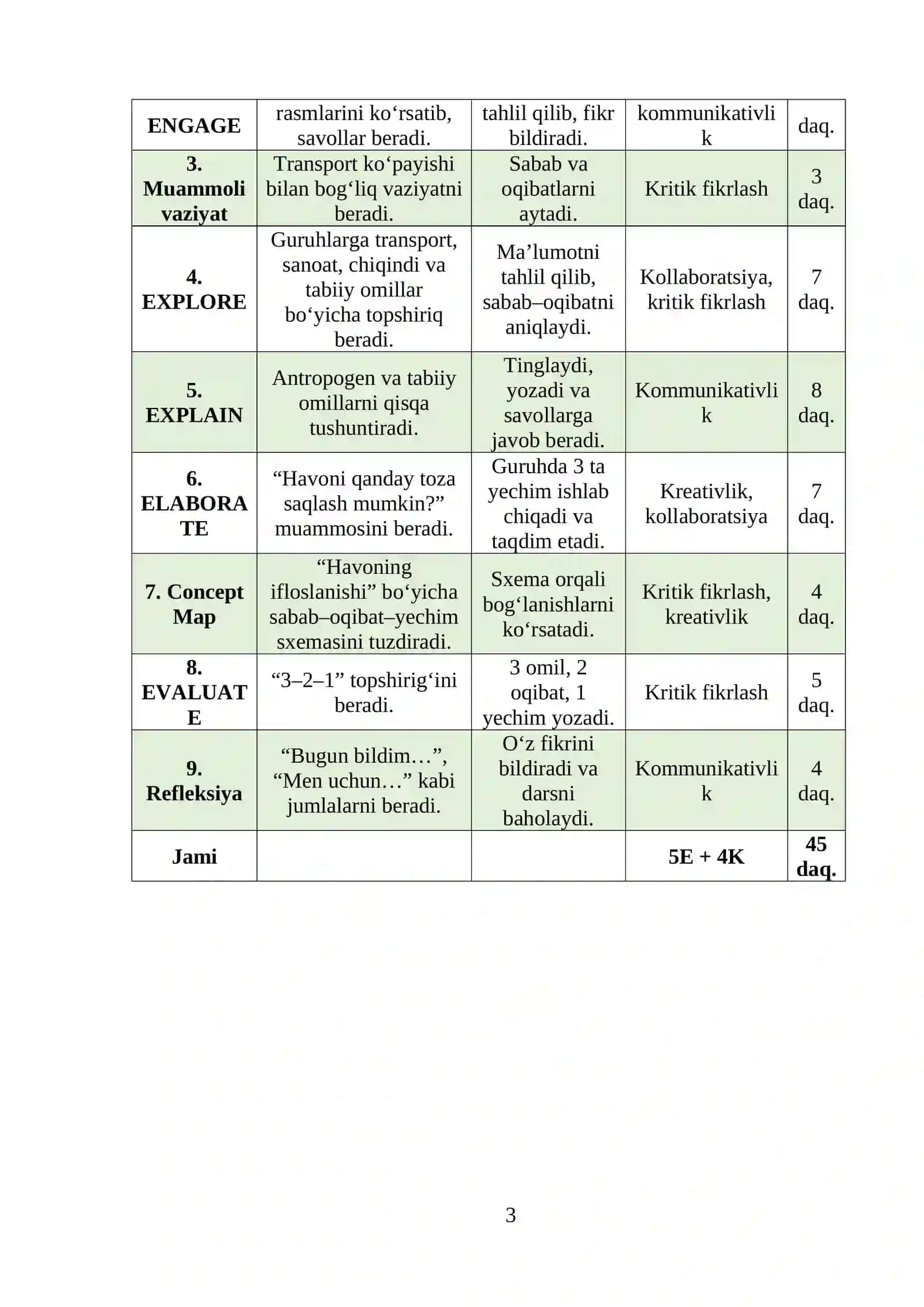 Havoning ifloslanishiga ta'sir etuvchi omillar.  dars ishlanma 3