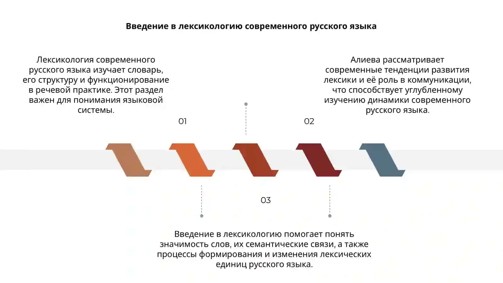 Лексикология современного русского языка 3