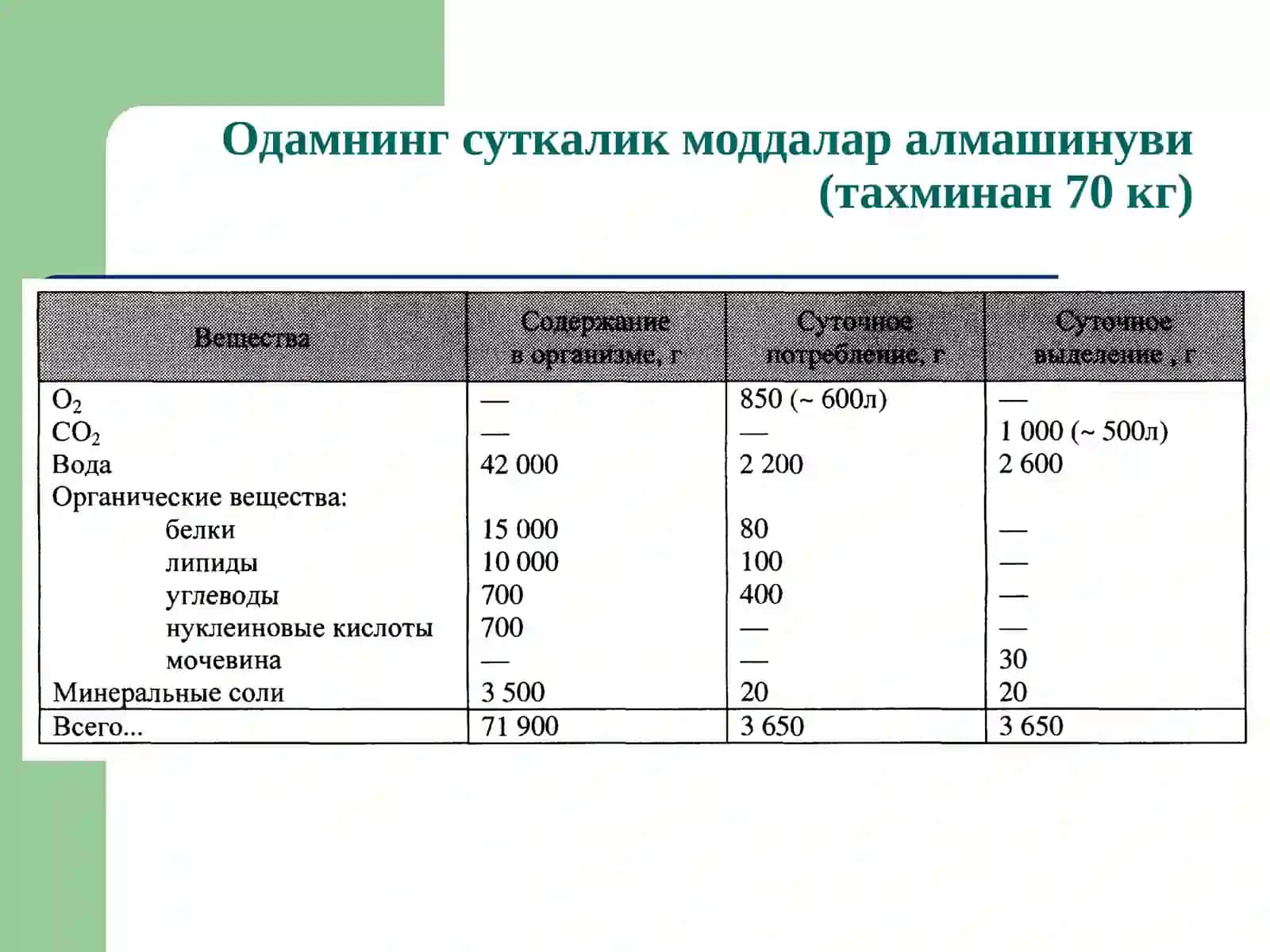 МОДДАЛАРАЛМАШИНУВИГАКИРИШБИОЛОГИК МЕМБРАНАЛАР 3