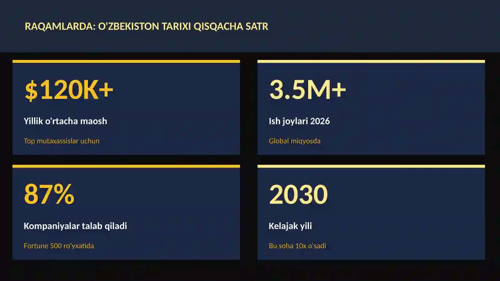 O'zbekiston tarixi qisqacha satr 3