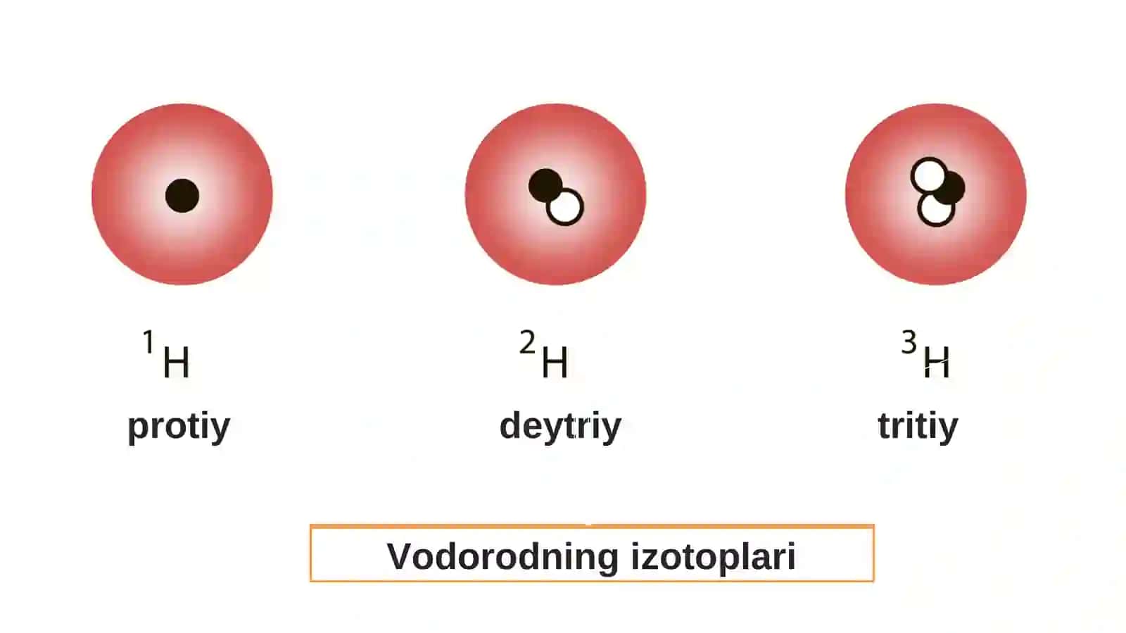 Vodorod – oddiy modda 3