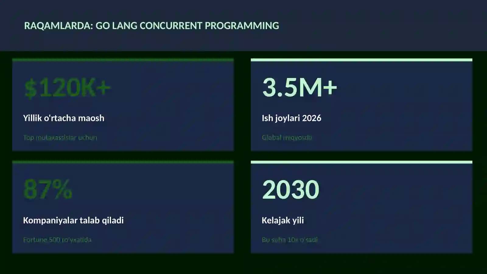 Go lang concurrent programming 3