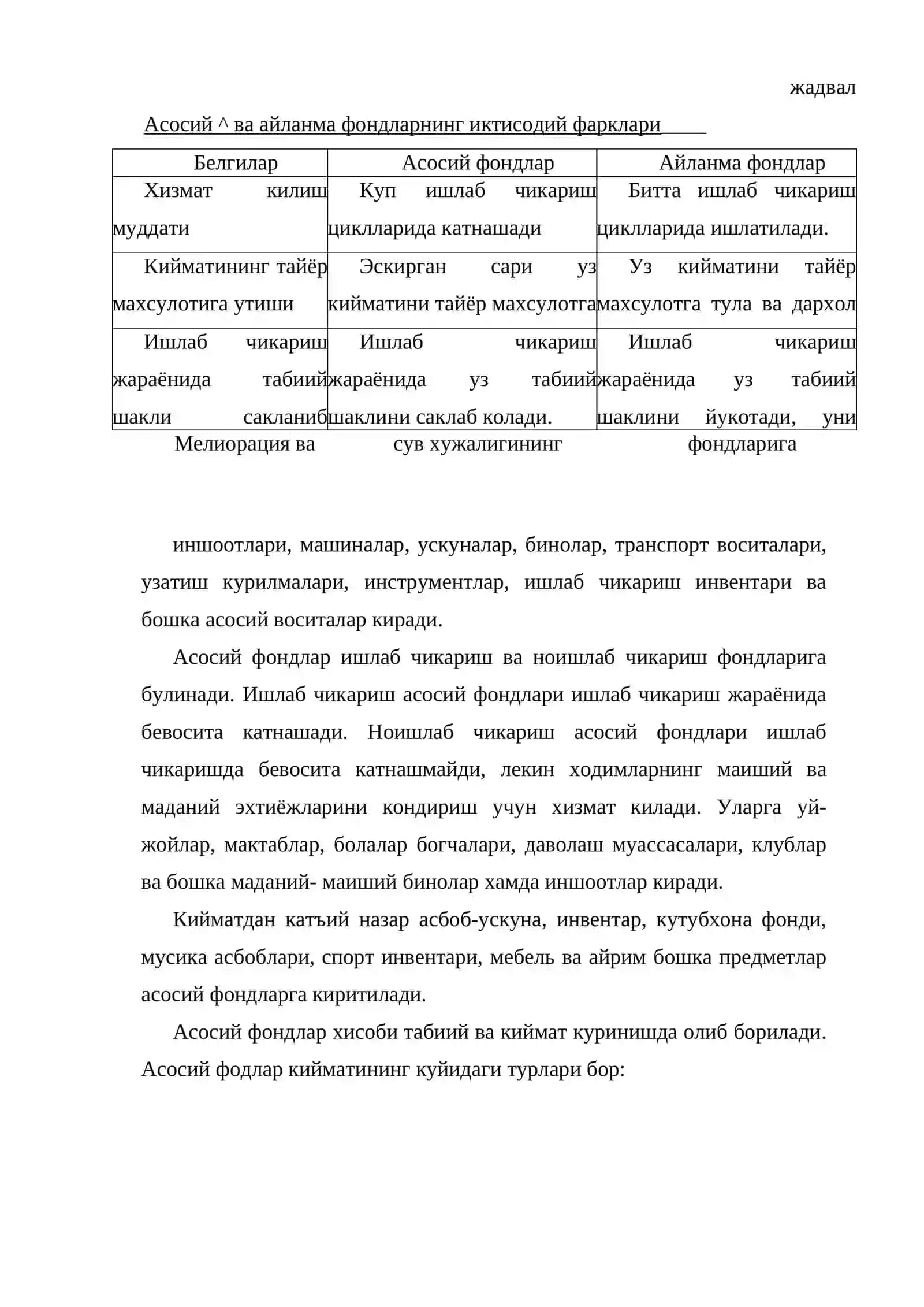 Мелиорация ва сув хужалигининг асосий фондлари ва айланма маблаглари 3