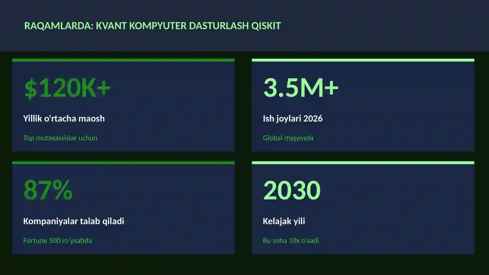 KVANT HISOBLASH 3