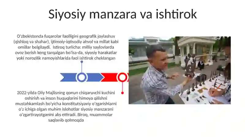 O'zbekistonda fuqarolar faolligini geografik joylashuv 3
